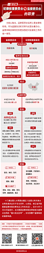 一图读懂纪律检查委员会与监察委员会的职责 - 中国日报网