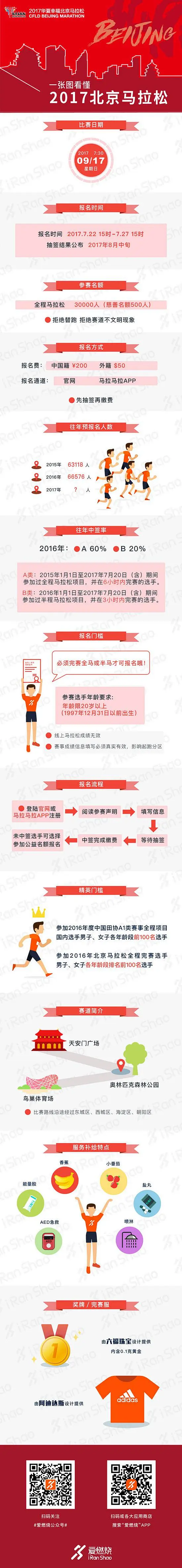 亮点变化！ 一张图看懂2017北京马拉松 亮点变化！ 一张图看懂2017北京马拉松 花瓣网 
