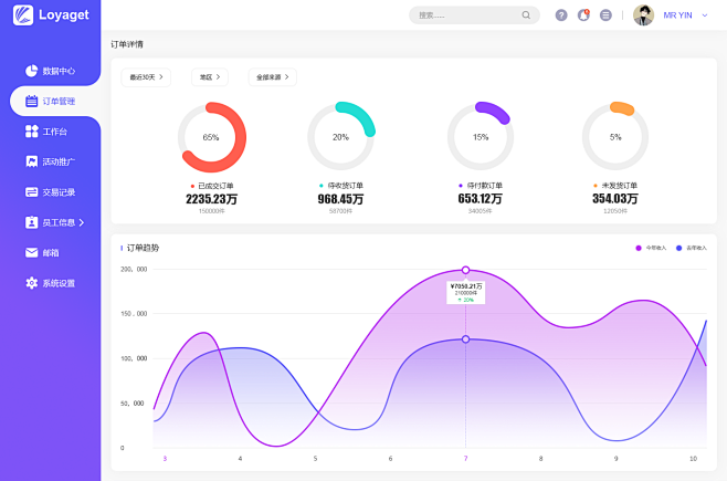 后台界面