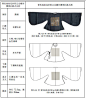 #汉服资料馆# #服饰研究# #如影随行忙着#
将孔府服饰，各形制款式分析，非常详尽。
孔府旧藏明代服饰研究-许晓 ​​​​