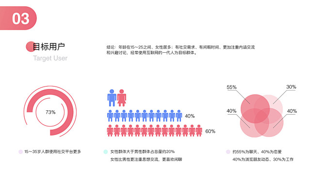 Ripple兴趣社交APP2260 : ...