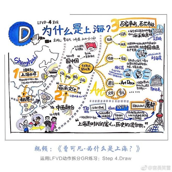 常有人问我“笔记怎么才能做得那么好看？”...