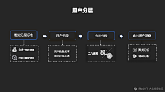 _sunbow采集到用户体验