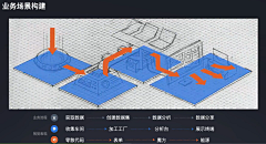 慕烟designer采集到教程