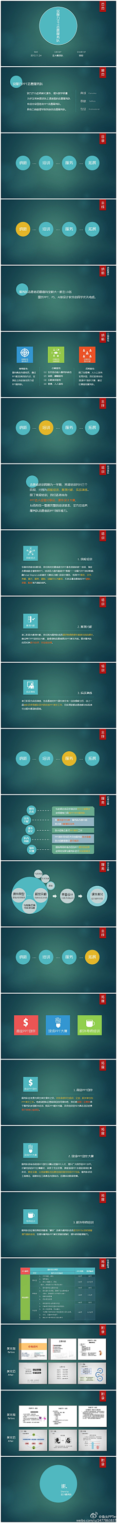 ICON_红薯采集到PPT