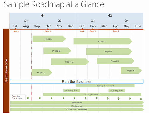 Roadmap：产品蓝图如何设计 | 人...