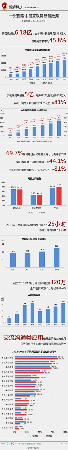 魂淡→_→采集到补充知识