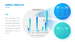 咱们是蘑菇采集到画册（版式设计