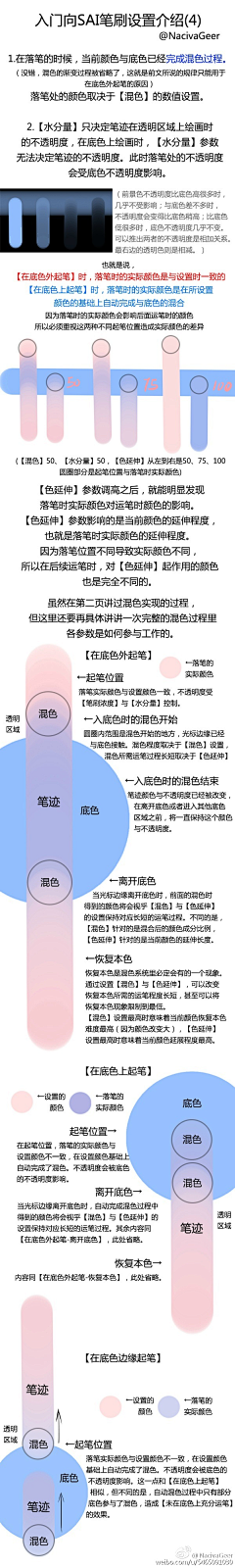 拙剑藏锋采集到SAI笔刷资料