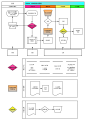 ERP流程图 | 传霖 | Flowchart流程图