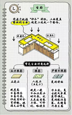 小青年酷酷采集到家装