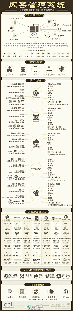 Arthur飏采集到待归类采集