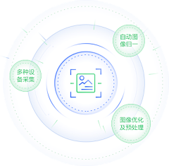 墨言0718采集到办公科技扁平商务插画