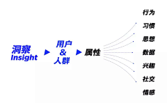 喜宝Tyra采集到图形数据