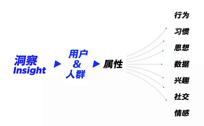 运营专题高效设计法（上） : 企业里的设...