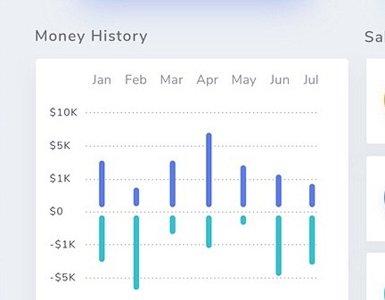 Money Management Das...