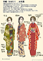 #绘画参考# 绘师幸翔(id=1106644)的关于日本和服的种类整理，振袖、羽织、带等各不同的着物构造~ ​​​​