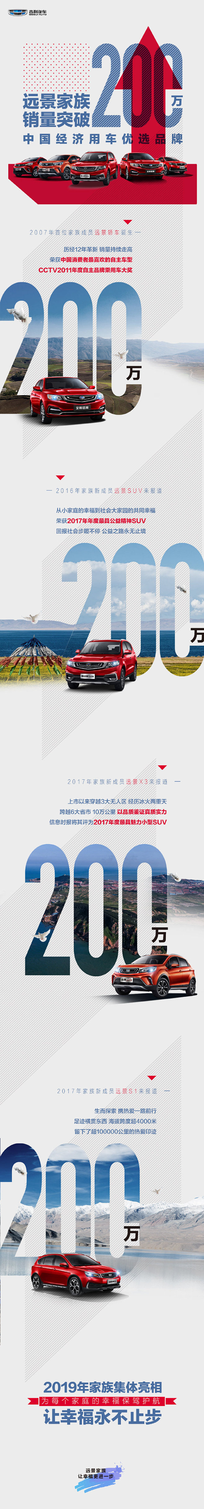 2007-2019 远景家族销量突破20...