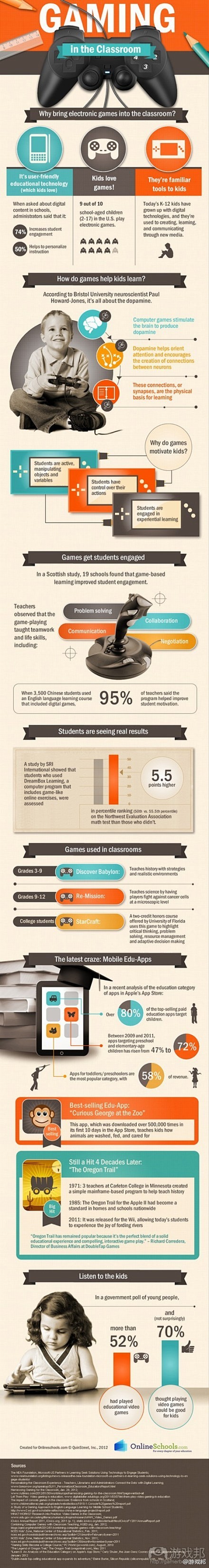 【Online Schools关于游戏化...