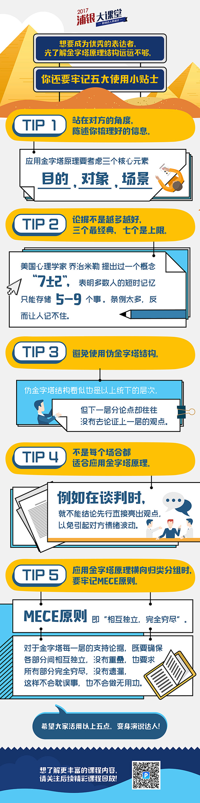 #微信长图文# 浦银大课堂第五课内容简报...