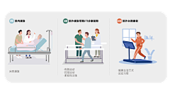 楚无忧采集到医疗插画