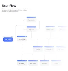MyForm UX/UI : Form generator webapp UX/UI design.-花瓣网