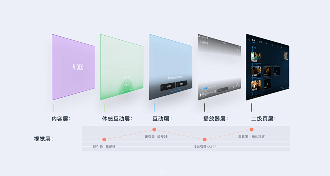 优酷“互动”剧的核心体验设计-UI中国用...