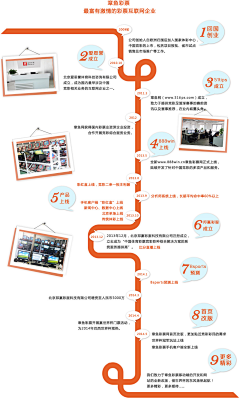 qHQnW7oD采集到时间轴