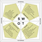 SWOT
