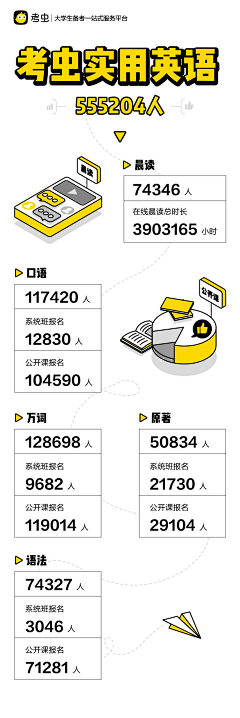 jixiaofei1990采集到在线教育-市场营销活动页