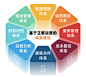 正餐经营管理复杂，仍能激流勇进，抓住发展新机遇_数字化_业态_标准化