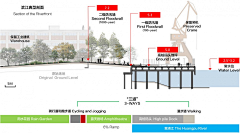 云淡风散采集到LANDSCAPE——滨水&滨海&滨河