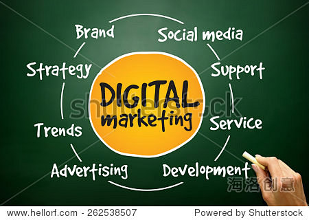 digital marketing pr...