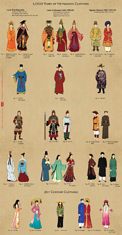 瑾珩采集到人设
