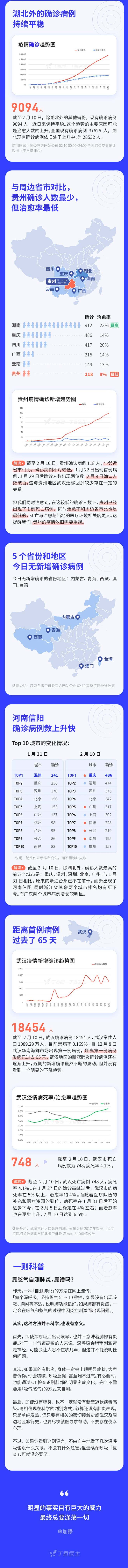 全国新型肺炎疫情日报 - 丁香园 · 丁...