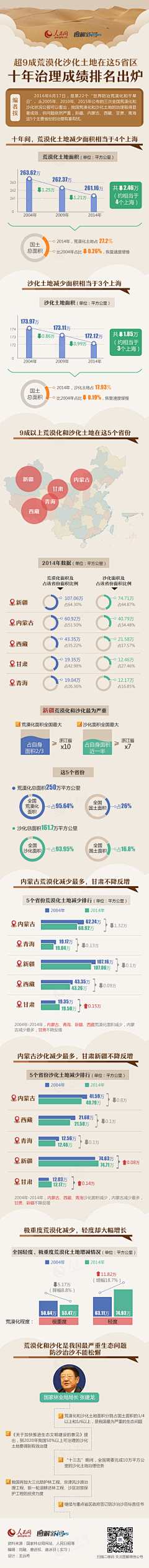 浮岛鲸采集到工作一图读懂