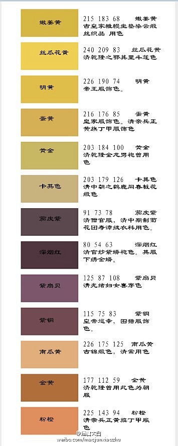 另一个朋友要的古风配色图表 去年年初从日...