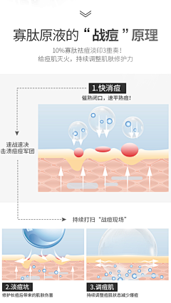 何6采集到皮肤问题