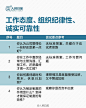 #就业季#【干货！45个最常见的面试题及应答攻略，教你变“面霸”】10月下旬，秋招进入“白热化”阶段。自我介绍、应聘理由、优缺点、临场提问…这些看似简单却暗藏玄机的面试题，你知道HR在想啥吗？面试后总觉得发挥不好，你知道自己弱在哪吗？45个常见面试题的评价要点总结↓↓给你应对思路。收了吧！