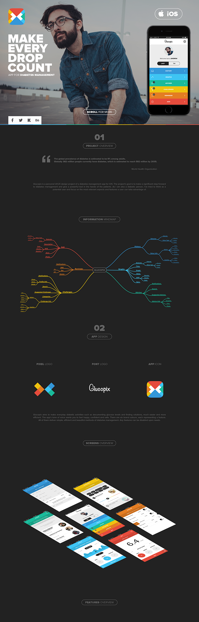 Glucopix : Glucopix ...