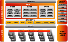 comsen采集到企业级服务平台