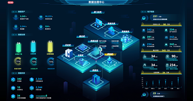 数据治理中心78719