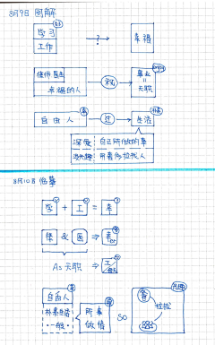 光语艺术采集到图解-素材