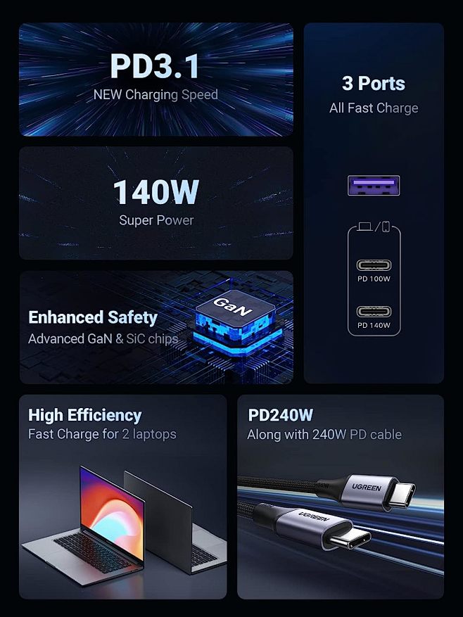 Amazon.com: UGREEN 140W USB C Charger, Mac Book Pro Charger Foldable ...