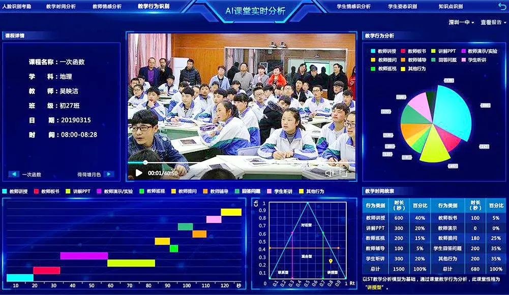 解锁未来智慧校园：科技赋能教育新生态(图2)