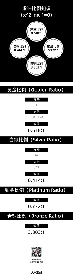 不加糖%采集到教程/学习