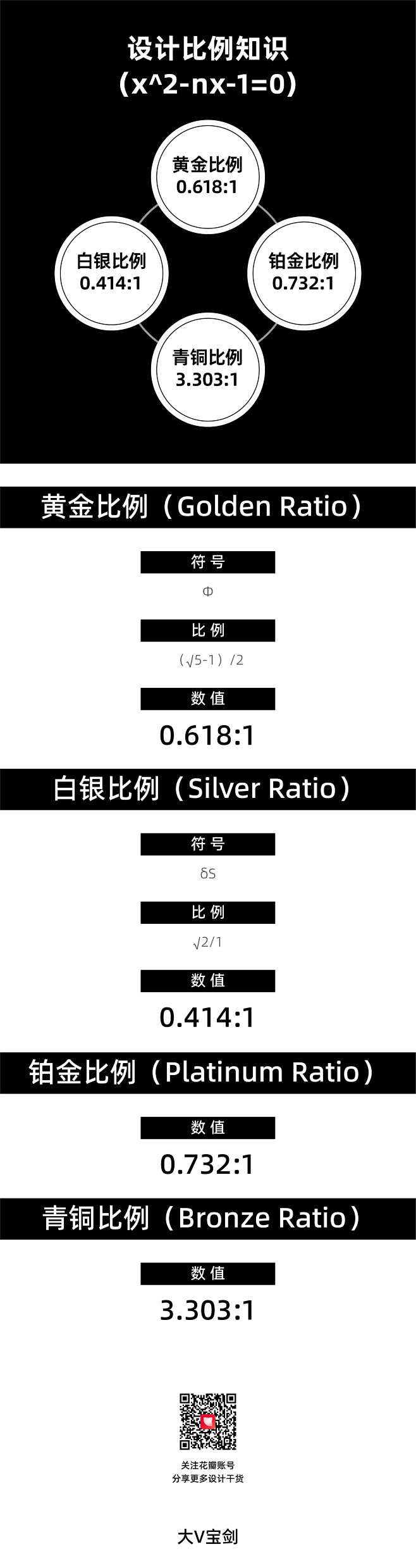 @大V宝剑 ⇐点击获取更多 设计比例知识