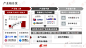 头豹研究院发布 《2022年中国信用类不良资产处置行业概览》 : 本文援引于报告《2022年中国信用类不良资产处置行业概览》，发布于头豹科技创新网：http://leadleo.com 自1999年中国人民银行颁布《关于开展个人消费信贷业务的指导意见》，中国消费信贷市场在过去20多年来获得了…