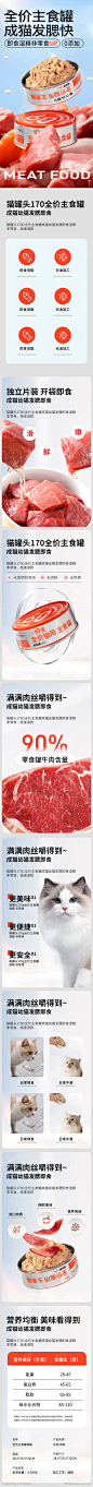 简约大气宠粮猫狗零食罐头详情页-设计素材-shejisc.cn