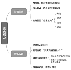 下一站不是永远··采集到读书识字